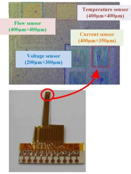 Figure 2. The production process of four-in-one micro sensor.  