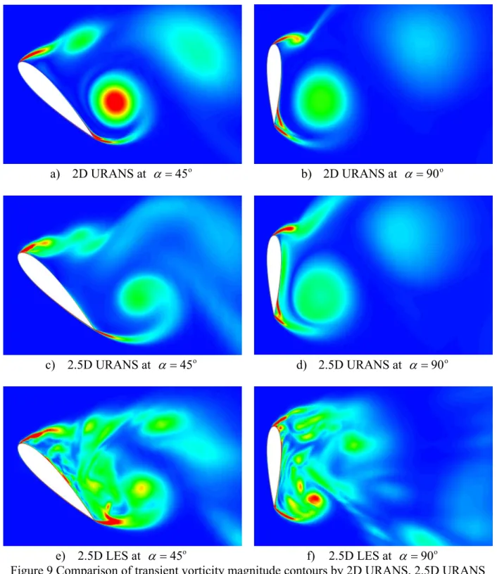 Figure 9 Comparison of transient vorticity magnitude contours by 2D URANS, 2.5D URANS  and 2.5D LES simulation at median-span plane as  α = 45 o  and  α = 90 o