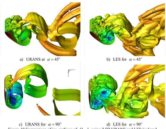 Figure 10 Comparison of iso-surfaces of  Q = 1   using 2.5D URANS and LES (colored  according to pressure)  0 0.2 0.4 0.6 0.8 1-3-2-1012 x/cMean CP 2D URANS 2.5D URANS2.5D LESUpwind surface 0 0.2 0.4 0.6 0.8 1-3-2-1012x/cMean CP 2D URANS 2.5D URANS2.5D LES