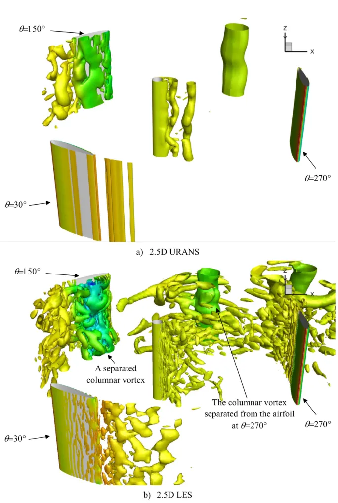 Figure 20 Vortical structures represented by iso-surfaces of Q=1000 of 2.5D URANS and LES  results for λ=1.96 θ=30° θ=150°  θ =270° A separated columnar vortex 