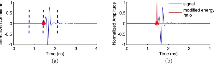 Figure 2. Schematic diagram of antenna aperture localization using the ﬁrst-break picks
