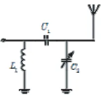 Figure 25. Scattering parameters of the probe-fed patch antenna.Figure 26.