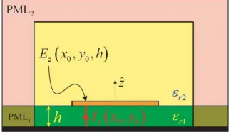 Figure 4.radiator.
