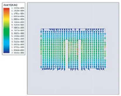 Figure 7. Electric ﬁeld distribution of the ﬁrstfundamental mode.