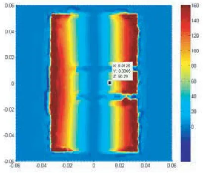 Figure 15. The resulting resistance map for theﬁrst mode with a feed location suitable for singlefeed operation.