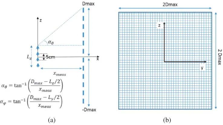 Figure 3. TheThe Ez (V/m) near-ﬁeld radiated by the AUT (40 dipoles) as a function of the time