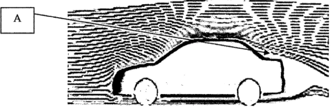 Figure 1.2 Flow around a sedan. [6] 