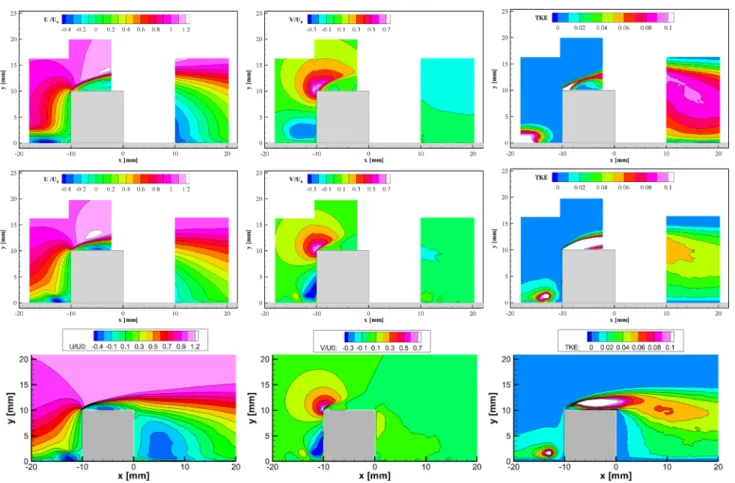 Fig. 11    Flow fields around the cube at center plane ( z = 0 )  obtained  with TR-PIV for the laminar flow case (top row) and turbulent  in-flow case (middle row)