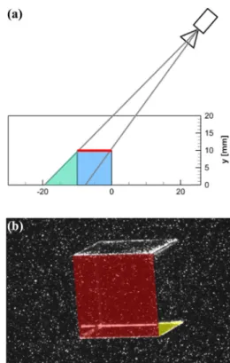 Fig. 6    a Single camera viewing the cube, with indicated ‘shadow’ 