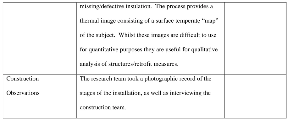 Table 2 -  Energy House building description 