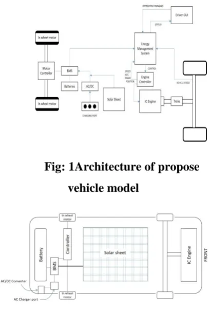 Fig: 1Architecture of propose 
