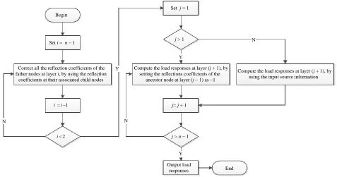 Figure 12. Flow chart of the algorithm.