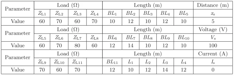 Table 4. Parameters for the network shown in Figure 1(d).