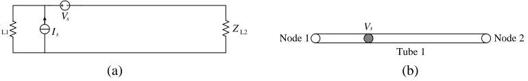 Figure 1. Diﬀerent types of power-line network. (a) Two loads without junction; (b) four loads withone junction; (c) four loads with two junctions; (d) eleven loads with ﬁve junctions; (e) ﬁfteen loadswith seven junctions; and (f) ﬁfteen loads with seven junctions with diﬀerent excitation.