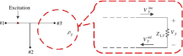 Figure 10(a). Since V3′ is a voltage determined by Unit One, the symbol of the controlled voltage sourceis used here