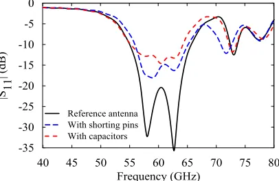 Figure 10.Measured and simulated realizedgains of the antenna with connector are com-pared to the simulated gain of the antenna with-out connector.Radiation eﬃciency simulationresult for the antenna without connector.