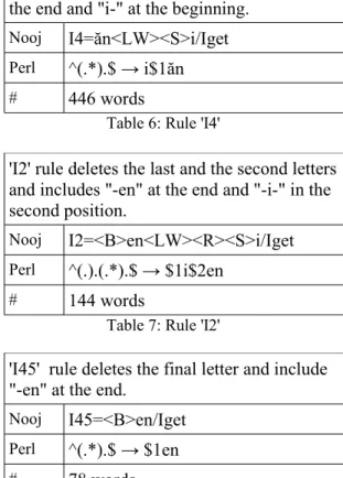 Table 6: Rule 'I4'
