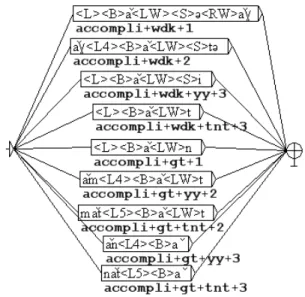 Table 9: Rule 'I102'