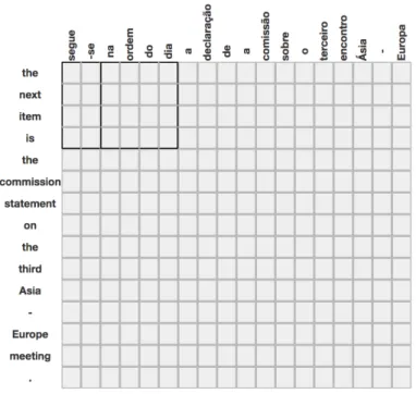 Figure 4: Alignment of the fixed expression na ordem do dia