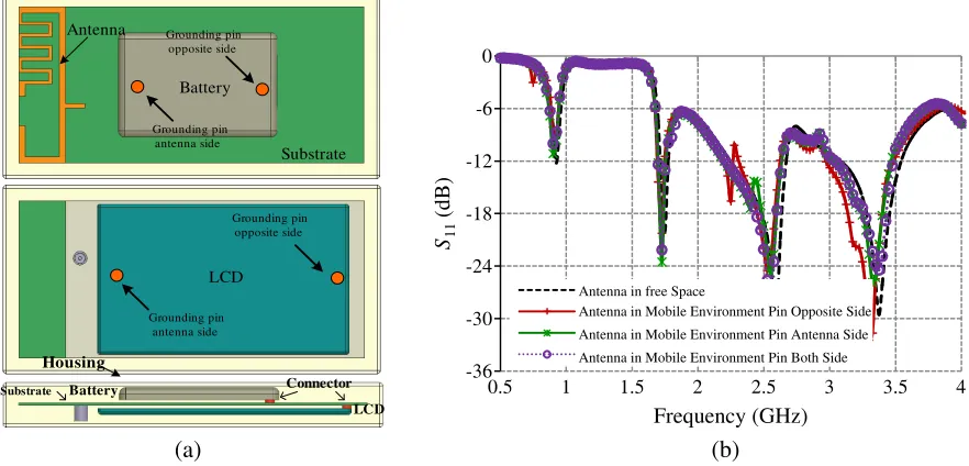 Figure 11. SAR distribution on SAM head.