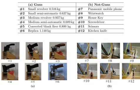 Table 2. Objects used in experimental test: (a) Guns and (b) Not-guns.