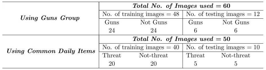 Figure 11. Sensitivity plot of variation in response to the six guns.