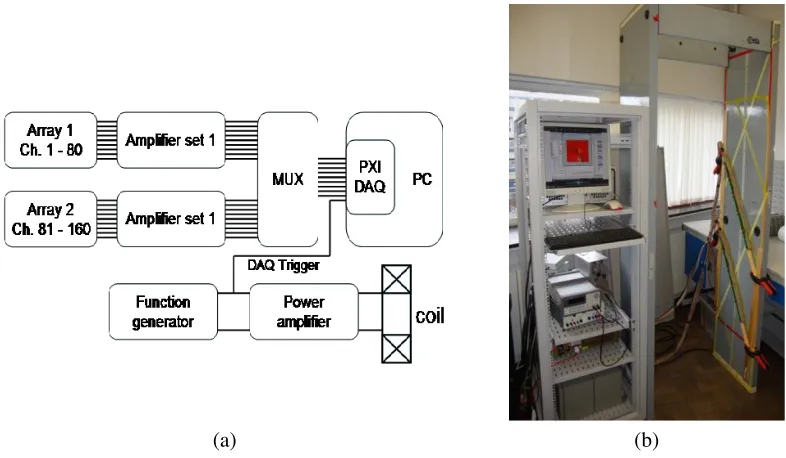 Figure 2. Object test set-up.