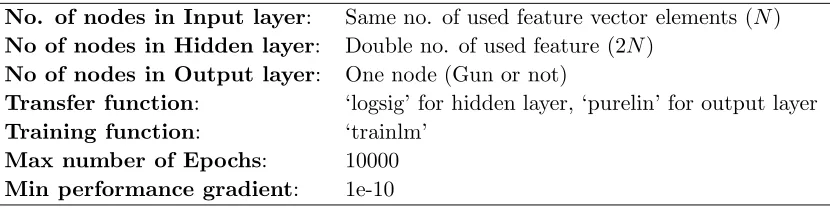 Figure 7. Generation of the transient analysis features vector steps.