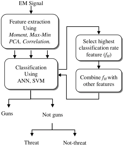 Figure 8. Classiﬁcation methodology.