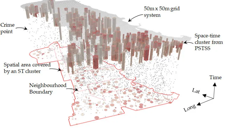 Figure 4: A 3D visualization of the burglary clusters from the PSTSS for the 100step (i.e., date:window as 150m andth predictive 7th January, 2012) with the spatial and temporal thresholds of the scanning 12× the length of the study period, respectively