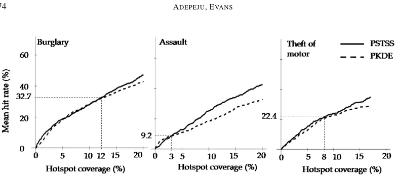 Figure 6: Comparison of the accuracies of the PSTSS and PKDE methods.