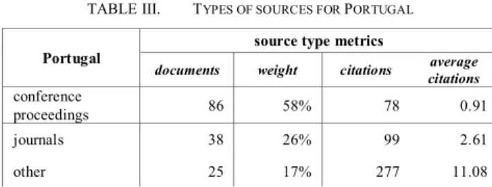 Figure 1.   Evolution of the number of documents published between 2011  and 2017. 