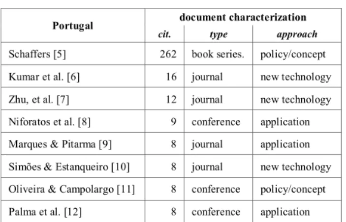 TABLE IX.   M OST CITED  P ORTUGUESE DOCUMENTS 