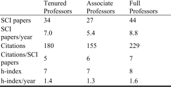 Table 4  Average performance of the top 5% tenured  Portuguese Professors in the five year period (2009-2013)