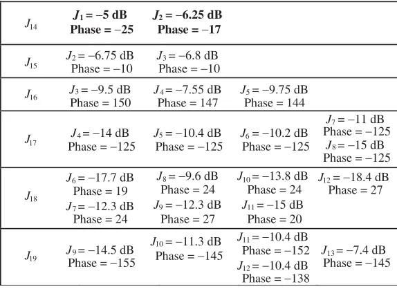 Figure 13. Measured VSWR.