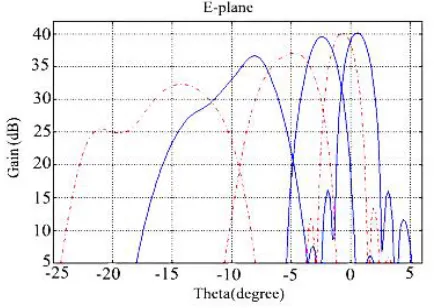 Figure 15. Outer view of fabricated matrix.
