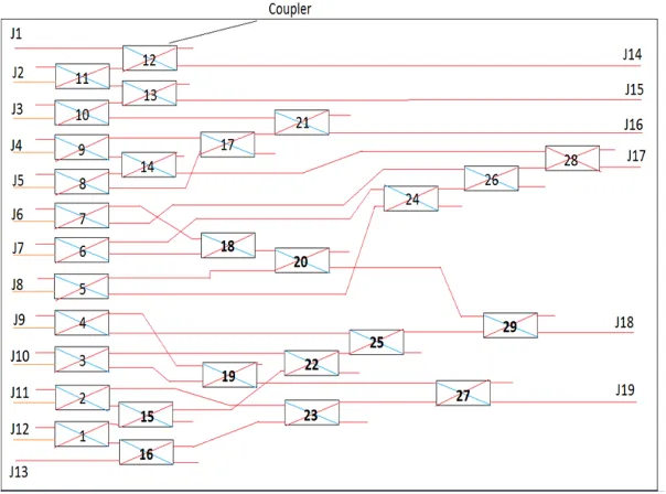 Figure 2. Block diagram of matrix (The rectangulars are couplers).