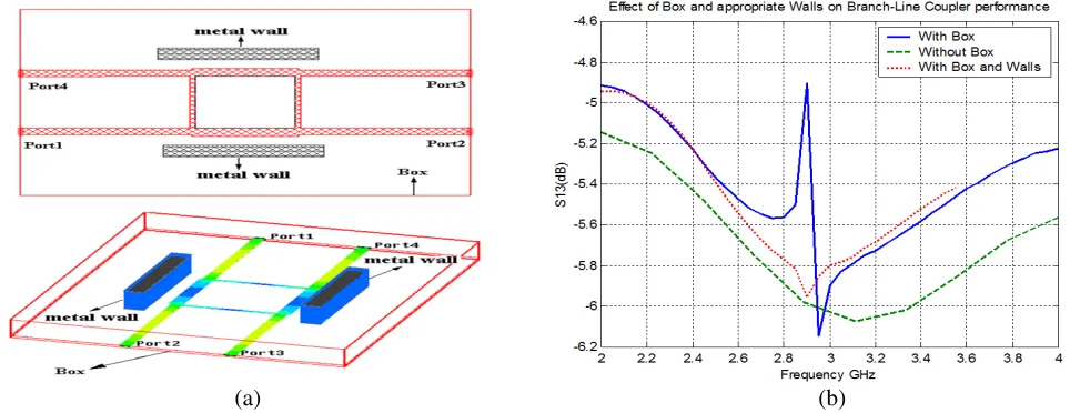 Figure 7. Resonance frequency of box. (a) Primary box. (b) Shaped box.