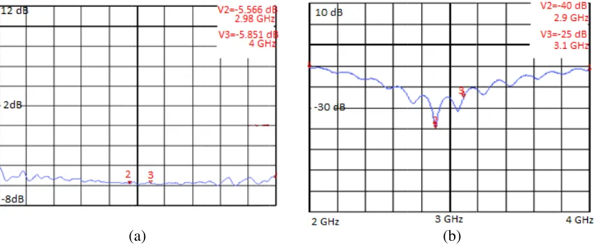 Figure 9. Layout of the designed broadband 13×6 matrix consisting of (a) bottom layer, (b) top layer.