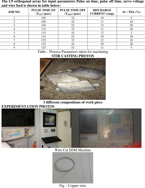 Table – Process Parameters taken for machining STIR CASTING PHOTOS 