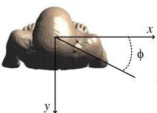 Figure 1.Elevation angle in relation withRoberta’s body seen from the left.