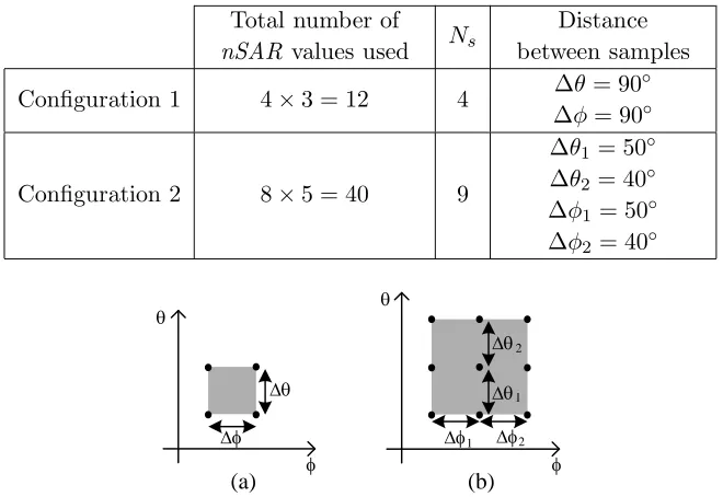 Table 2. Conﬁgurations of estimation scenarios.