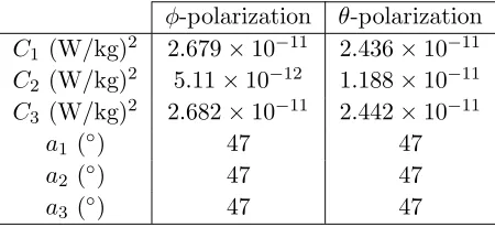 Table 3. Maximum relative error and mean relative over estimation results.