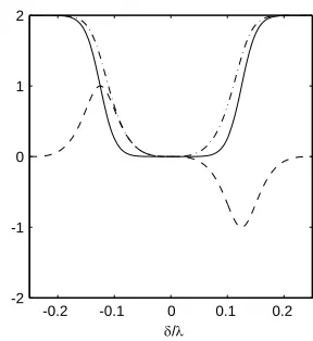 Figure 8.reactive, and apparent powers