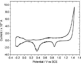 Figure 3.  Cyclic voltammograms of Pt-Au microelectrode in 0.05 M H2SO4 solution with potential scan rate of 50 mV s-1