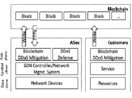 Fig. 4. System Architecture [6] 