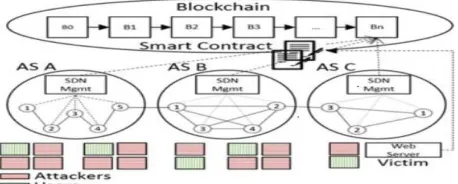 Fig. 5. Application Scenario [6] 