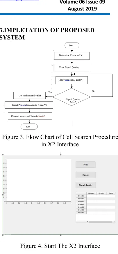 Figure 3. Flow Chart of Cell Search Procedure 