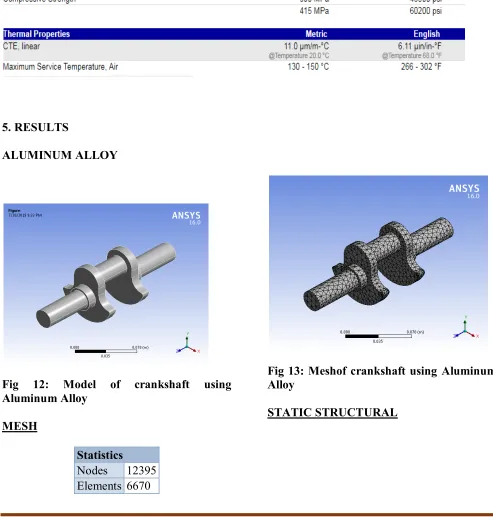 Fig 13: Meshof crankshaft using Aluminum 