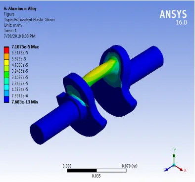 Fig 15: Deformation of crankshaft using Aluminum Alloy 